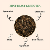 Refreshing combo  - Anti diabetic +Mint blast